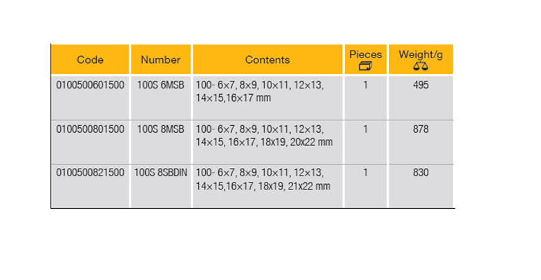 ELORA 100S-MSB Double Open Ended Spanner Metric (ELORA Tools) - Premium Double Open Ended Spanner from ELORA - Shop now at Yew Aik.