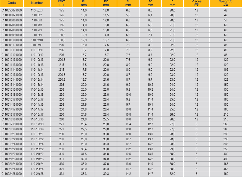 ELORA 110 Double Ended Ring Spanner Metric (ELORA Tools) - Premium Double Ended Ring Spanner Metric from ELORA - Shop now at Yew Aik.