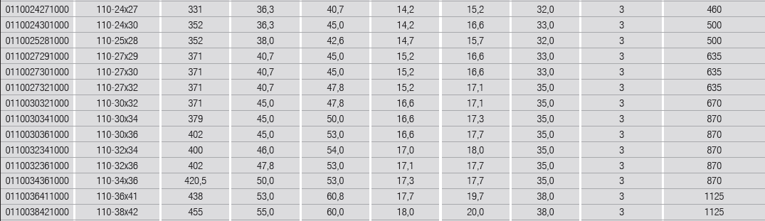 ELORA 110 Double Ended Ring Spanner Metric (ELORA Tools) - Premium Double Ended Ring Spanner Metric from ELORA - Shop now at Yew Aik.