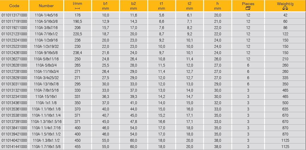 ELORA 110A Double Ended Ring Spanner Inches (ELORA Tools) - Premium Double Ended Ring Spanner Inches from ELORA - Shop now at Yew Aik.