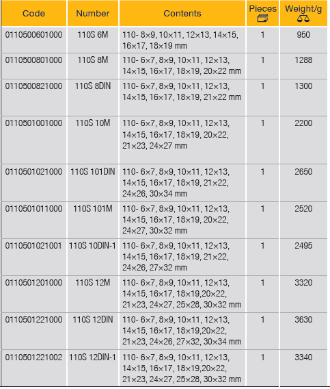 ELORA 110S-M Double Ended Ring Spanners Set Metric (ELORA Tools) - Premium Double Ended Ring Spanners Set Metric from ELORA - Shop now at Yew Aik.