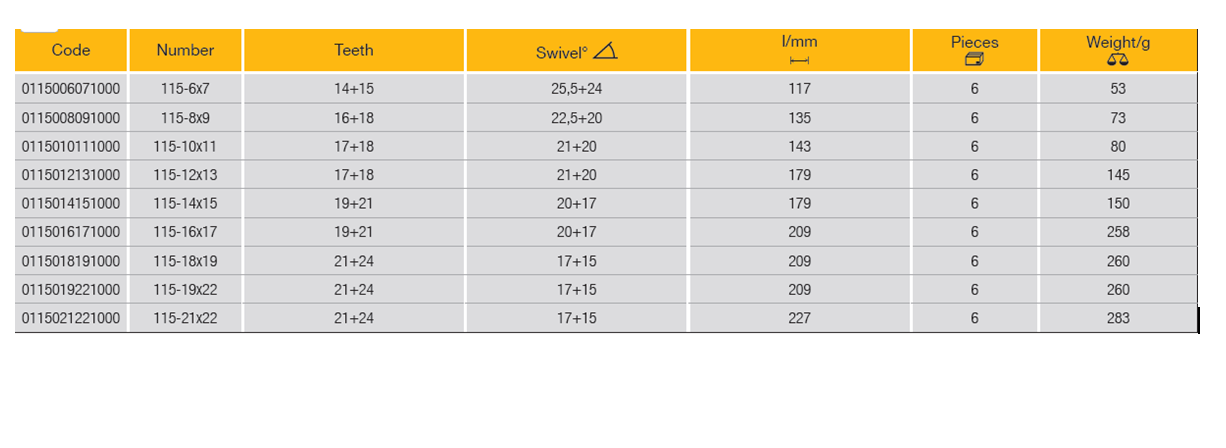ELORA 115 Ratchet Ring Spanner, Straight (ELORA Tools) - Premium Ratchet Ring Spanner from ELORA - Shop now at Yew Aik.