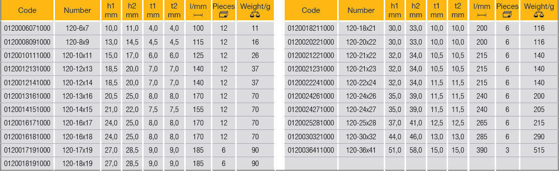 ELORA 120 Double Ended Ring Spanner Metric Straight (ELORA Tools) - Premium Double Ended Ring Spanner Metric from ELORA - Shop now at Yew Aik.