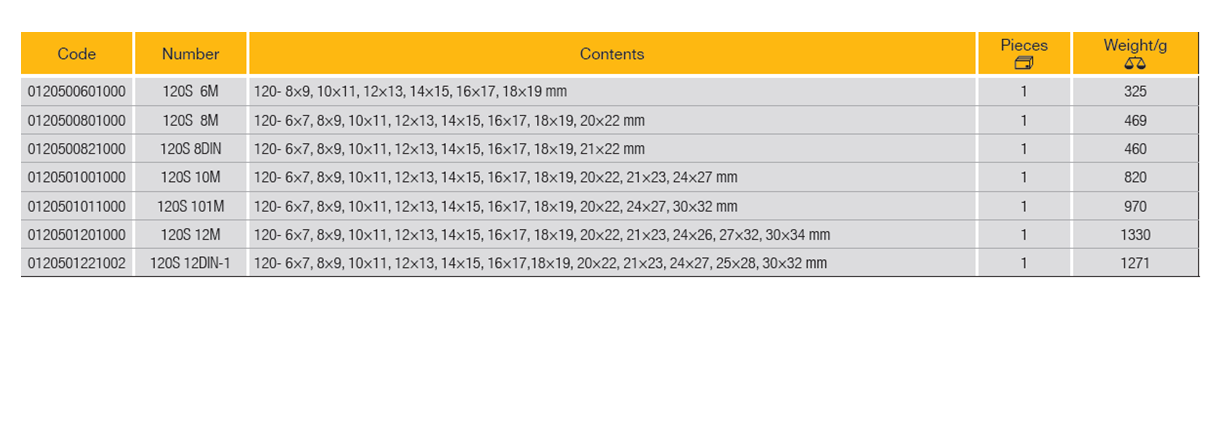 ELORA 120S Double Ended Ring Spanner Set, Straight (ELORA Tools) - Premium Double Ended Ring Spanner from ELORA - Shop now at Yew Aik.