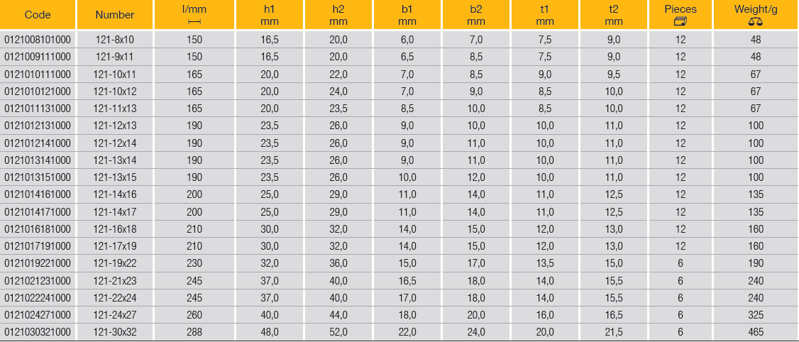 ELORA 121 Open Ended Spanner Metric (ELORA Tools) - Premium Open Ended Spanner Metric from ELORA - Shop now at Yew Aik.