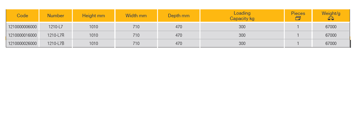 ELORA 1210 L7/L7R/L7B Roller Tool Cabinet Buddy (ELORA Tools) - Premium Roller Tool Cabinet from ELORA - Shop now at Yew Aik.