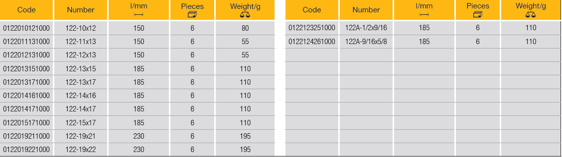 ELORA 122 Obstruction Ring Spanner Metric (ELORA Tools) - Premium Obstruction Ring Spanner Metric from ELORA - Shop now at Yew Aik.