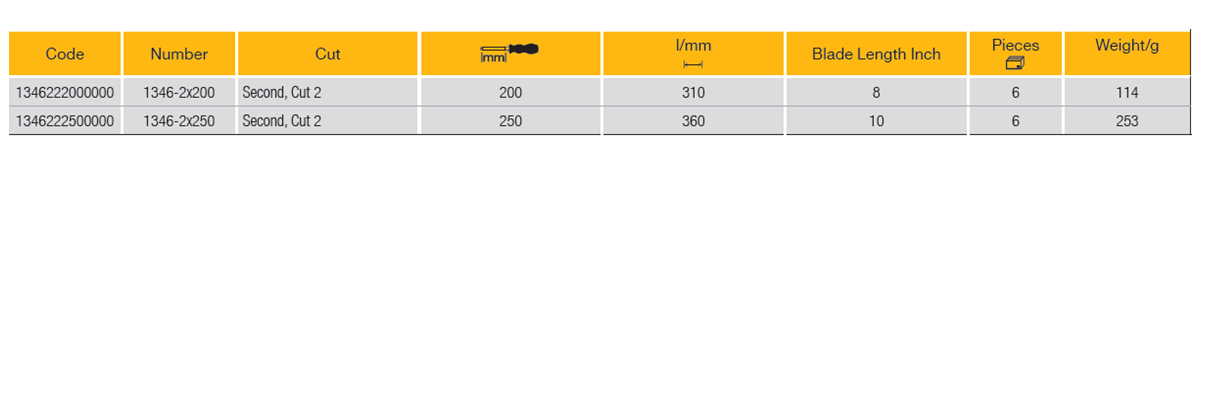 ELORA 1346 Round Rasps with Circumferential Rasp Cut - Premium Round Rasps from ELORA - Shop now at Yew Aik.