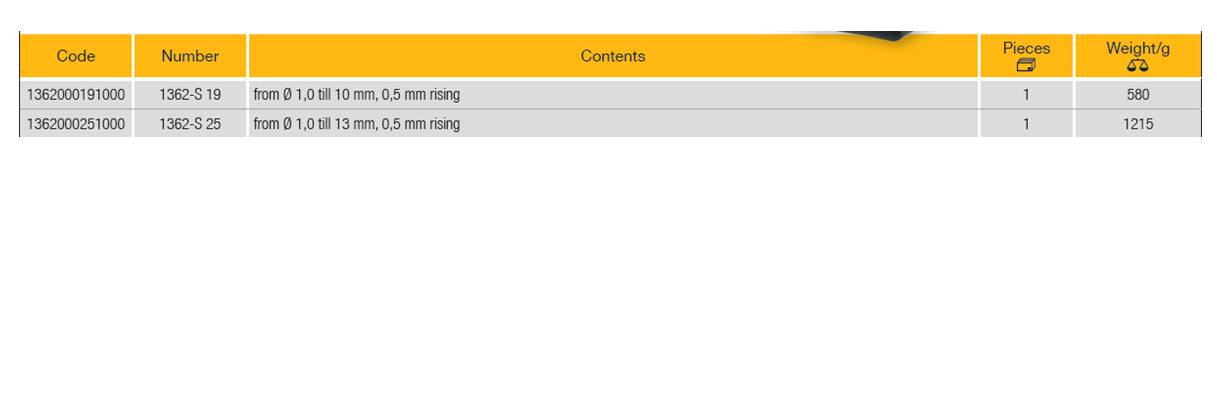 ELORA 1362-S Cobalt HSS-E Drill Bit Set Twist (ELORA Tools) - Premium Cobalt HSS-E Drill Bit Set from ELORA - Shop now at Yew Aik.