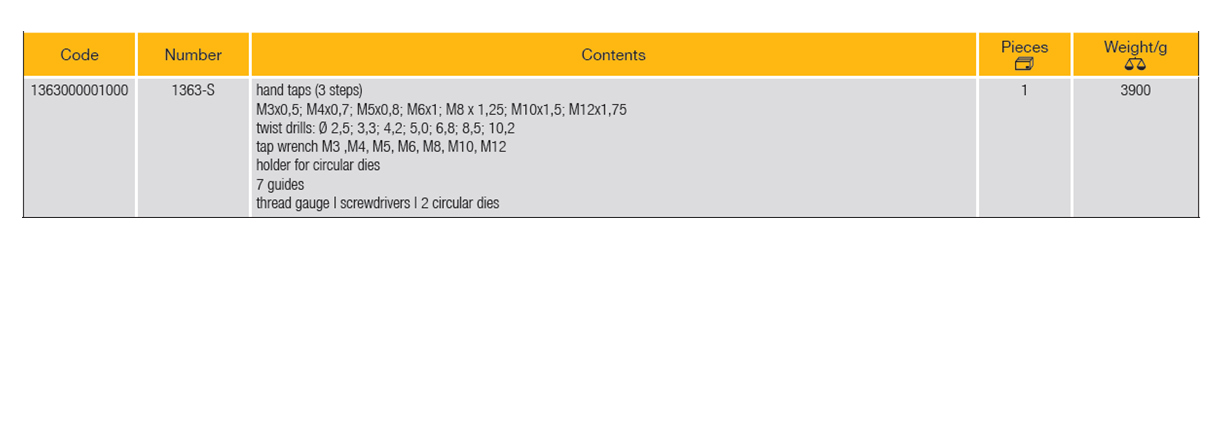 ELORA 1363-S Thread Cutter Set Assortment (ELORA Tools) - Premium Thread Cutter Set from ELORA - Shop now at Yew Aik.