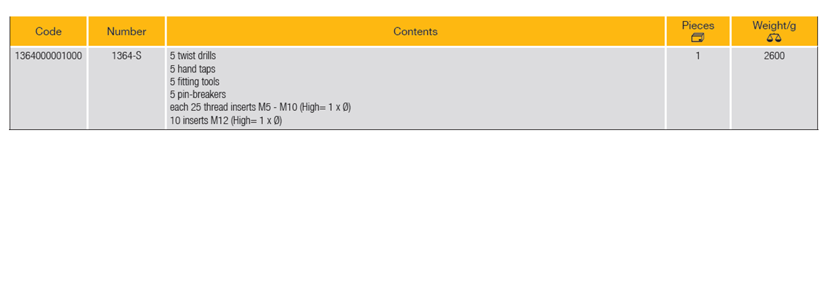 ELORA 1364-S Thread Repair Set Assortment (ELORA Tools) - Premium Thread Repair Set from ELORA - Shop now at Yew Aik.
