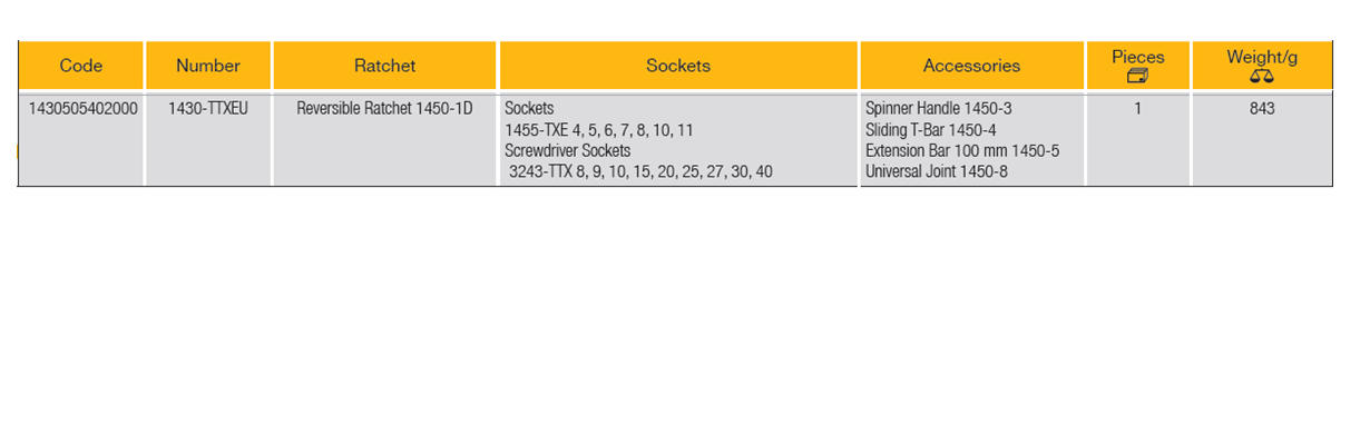 ELORA 1430-TTXEU 1/4" Torx Socket Set (ELORA Tools) - Premium 1/4" Torx Socket Set from ELORA - Shop now at Yew Aik.