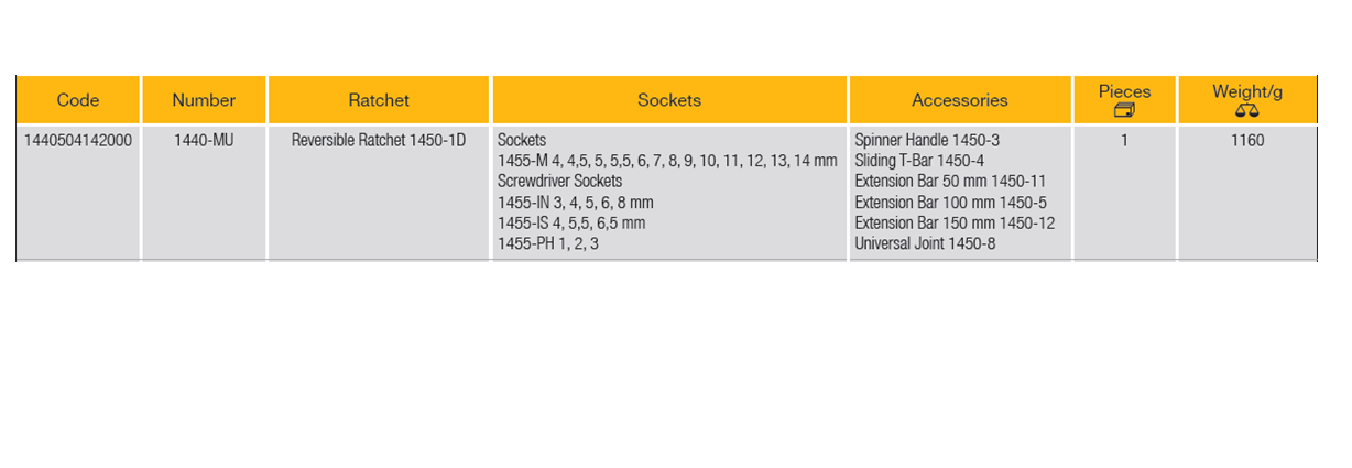 ELORA 1440-MU 1/4" Hexagon Socket Set Metric-30 Pcs (ELORA Tools) - Premium 1/4" Hexagon Socket Set Metric from ELORA - Shop now at Yew Aik.