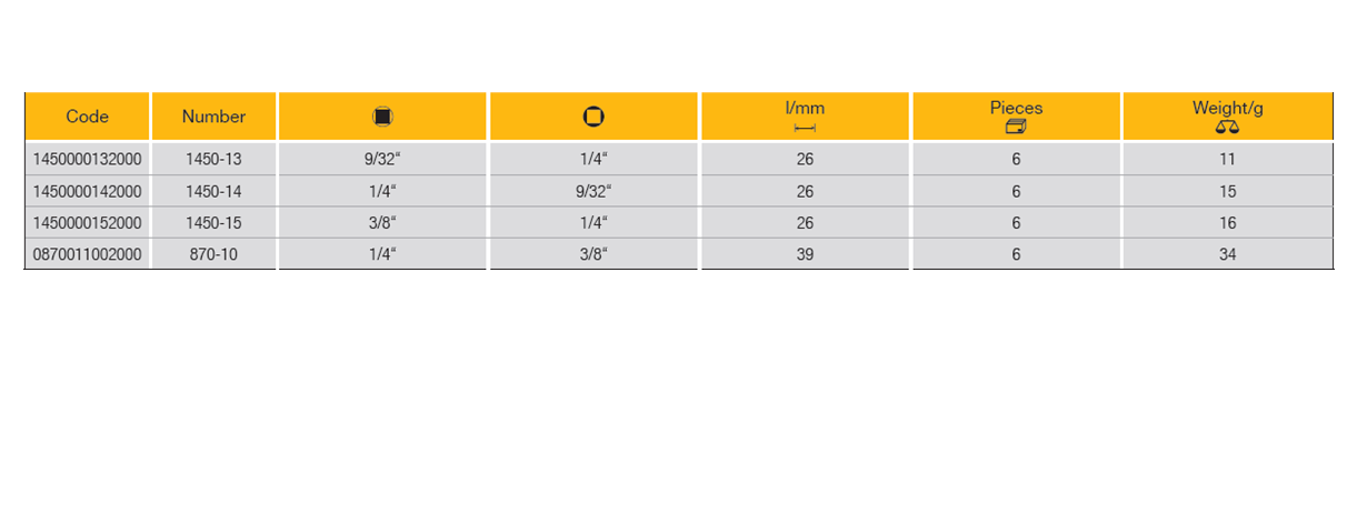 ELORA 1450-13/14/15 1/4" Socket Converter (ELORA Tools) - Premium 1/4" Socket Converter from ELORA - Shop now at Yew Aik.
