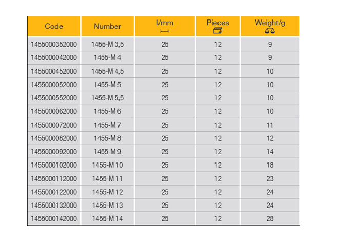 ELORA 1455-M Socket 1/4" Hexagon Socket Metric (ELORA Tools) - Premium 1/4" Hexagon Socket Metric from ELORA - Shop now at Yew Aik.