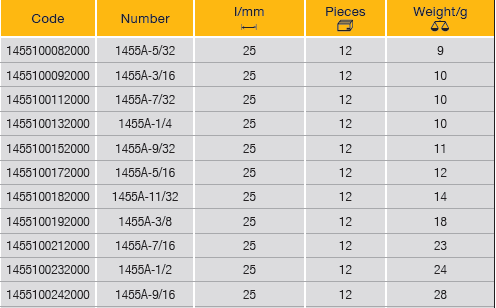 ELORA 1455A 1/4" Hexagon Socket Inches (ELORA Tools) - Premium 1/4" Hexagon Socket Inches from ELORA - Shop now at Yew Aik.