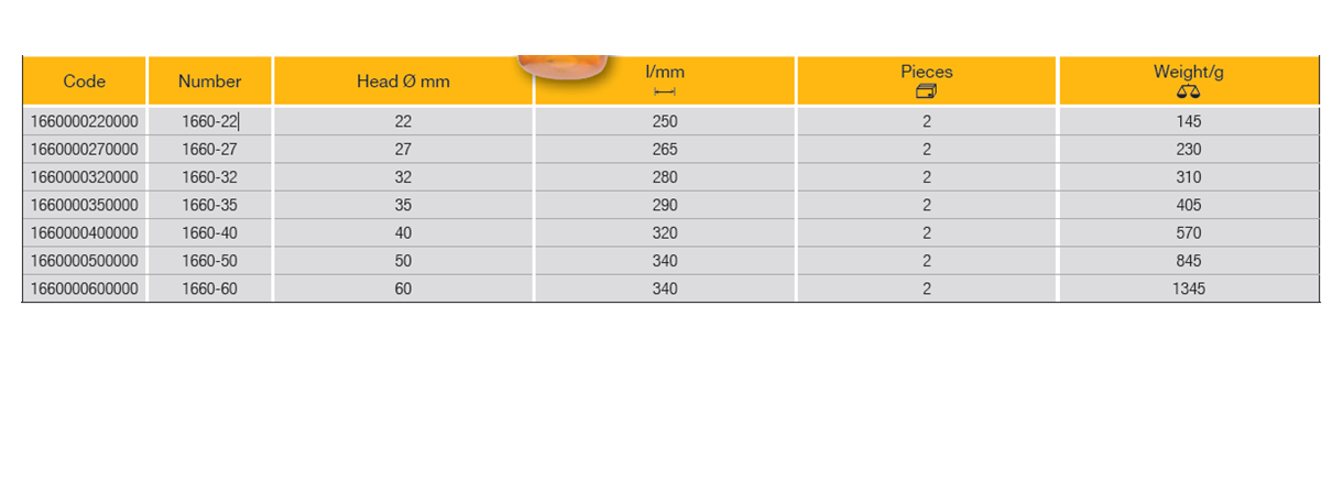 ELORA 1660 Soft Face Hammer (ELORA Tools) - Premium Face Hammer from ELORA - Shop now at Yew Aik.