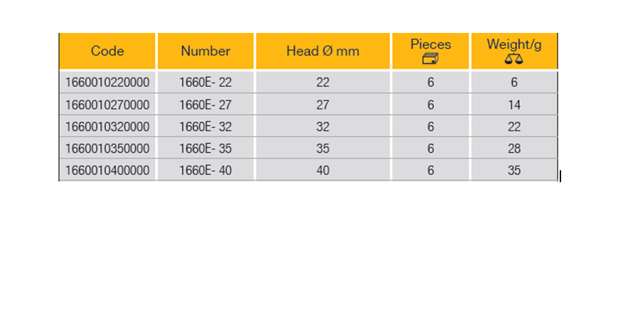 ELORA 1660E Spare Plastic Face (ELORA Tools) - Premium Plastic Face from ELORA - Shop now at Yew Aik.
