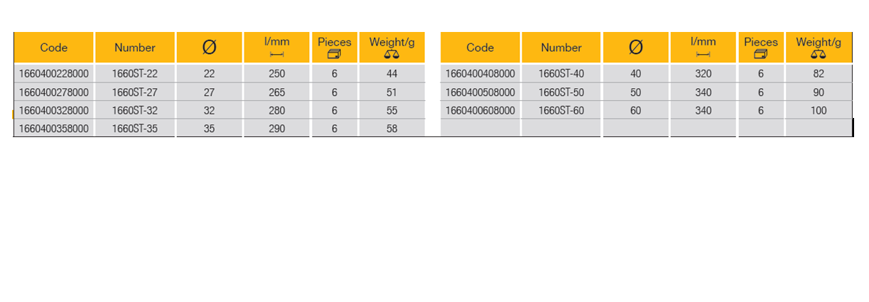 ELORA 1660ST Hammer Handle For Soft Faced (ELORA Tools) - Premium Hammer Handle from ELORA - Shop now at Yew Aik.