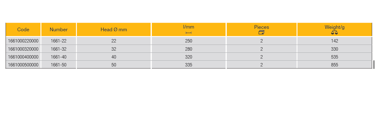 ELORA 1661 Plastic Face Hammer (ELORA Tools) - Premium Face Hammer from ELORA - Shop now at Yew Aik.