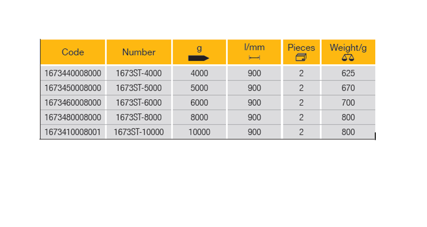 ELORA 1673ST Handle For Sledge Hammer (ELORA Tools) - Premium Sledge Hammer from ELORA - Shop now at Yew Aik.