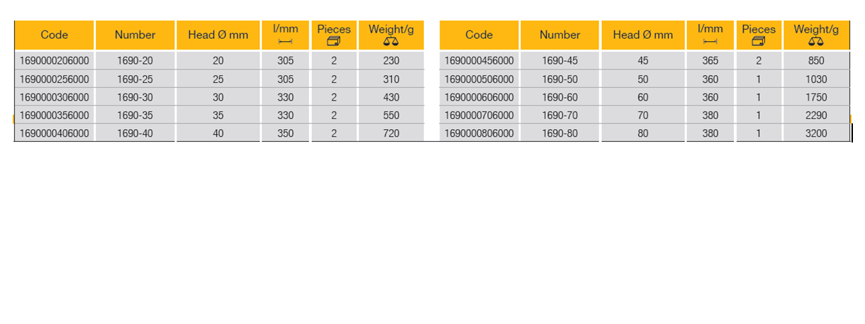 ELORA 1690 Dead-Blow Nylon Soft Faced Hammer (ELORA Tools) - Premium Soft Faced Hammer from ELORA - Shop now at Yew Aik.