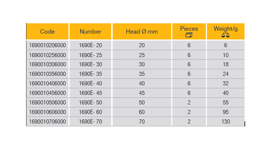 ELORA 1690E Spare Nylon Face (ELORA Tools) - Premium Nylon Face from ELORA - Shop now at Yew Aik.