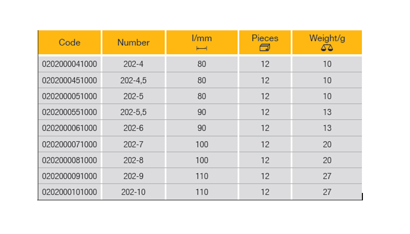 ELORA 202 Combination Spanner, Extra Short (ELORA Tools) - Premium Combination Spanner from ELORA - Shop now at Yew Aik.