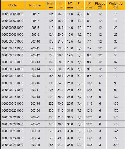 ELORA 203 Combination Spanner Metric (ELORA Tools) - Premium Combination Spanner from ELORA - Shop now at Yew Aik.