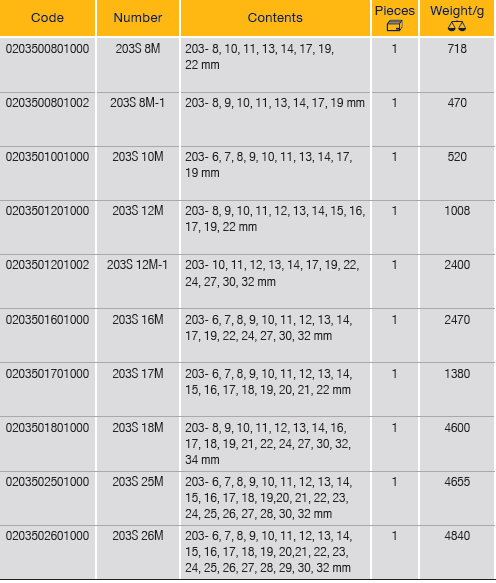 ELORA 203S-M Combination Spanners Set Metric (ELORA Tools) - Premium Combination Spanners Set from ELORA - Shop now at Yew Aik.