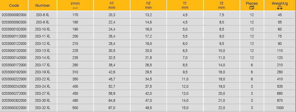 ELORA 203XL Combination Spanner (ELORA Tools) - Premium Combination Spanner from ELORA - Shop now at Yew Aik.