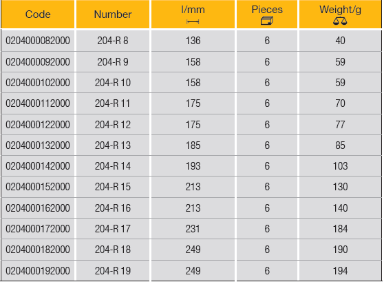 ELORA 204-R Combination Spanner Ring Ratchet (ELORA Tools) - Premium Combination Spanner from ELORA - Shop now at Yew Aik.