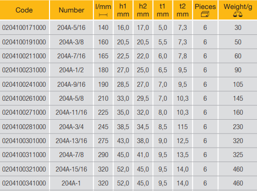 ELORA 204A Combination Spanner With Ring Ratchet Inches - Premium Combination Spanner from ELORA - Shop now at Yew Aik.