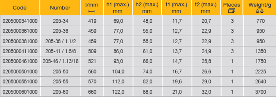 ELORA 205-34-60 Combination Spanner Metric 419-660mm - Premium Combination Spanner from ELORA - Shop now at Yew Aik.
