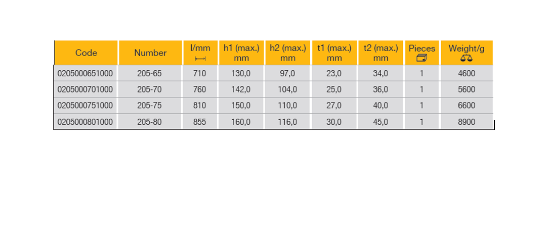 ELORA 205-65-80 Combination Spanner Metric 710-855mm - Premium Combination Spanner from ELORA - Shop now at Yew Aik.