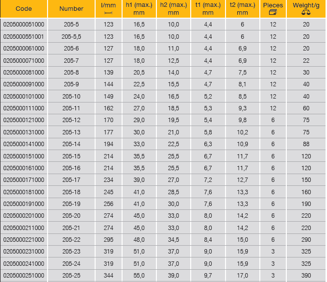 ELORA 205 Combination Spanner Metric (ELORA Tools) - Premium Combination Spanner from ELORA - Shop now at Yew Aik.