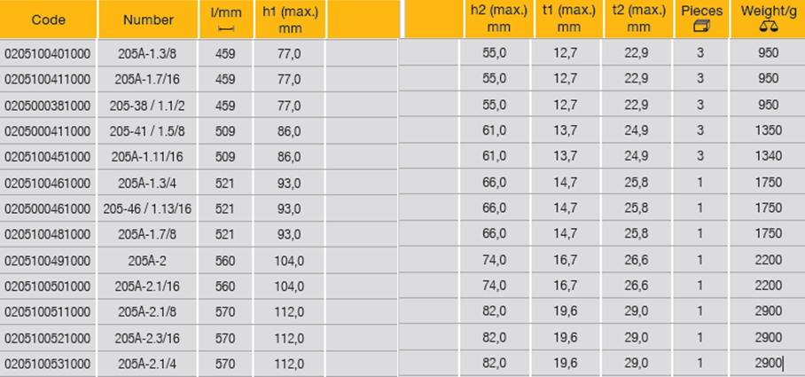 ELORA 205A-1.3/8-2.1/4 Combination Spanner Inches Tool 459-570mm - Premium Combination Spanner from ELORA - Shop now at Yew Aik.
