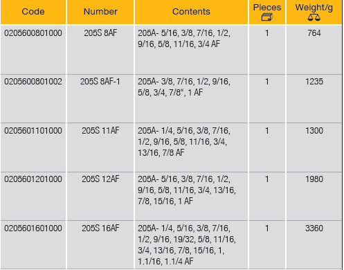 ELORA 205SAF Combination Spanners Set Inches (ELORA Tools) - Premium Combination Spanners Set from ELORA - Shop now at Yew Aik.
