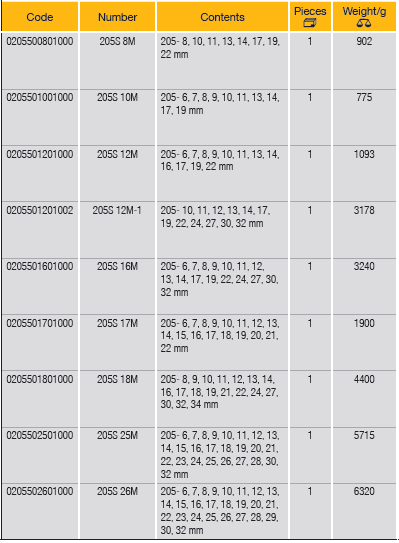 ELORA 205SM Combination Spanners Set Metric (ELORA Tools) - Premium Combination Spanners Set from ELORA - Shop now at Yew Aik.