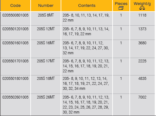 ELORA 205SMT Combination Spanners Set Metric (ELORA Tools) - Premium Combination Spanners Set from ELORA - Shop now at Yew Aik.