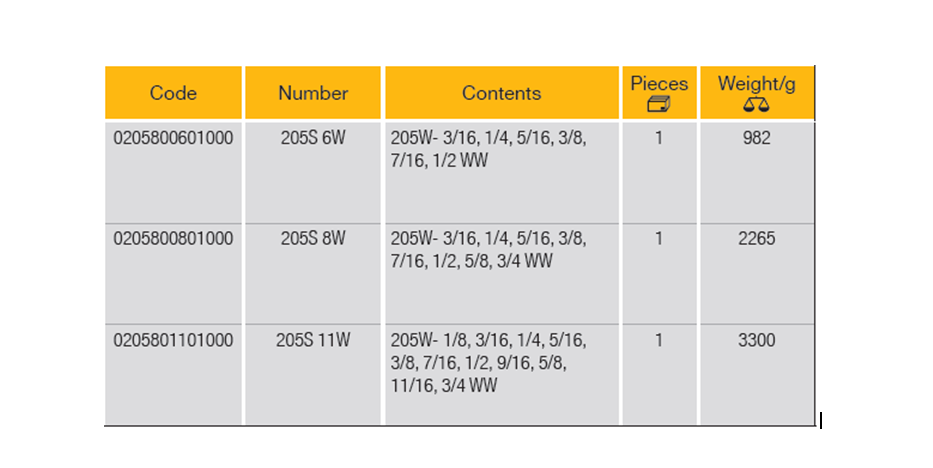 ELORA 205SW Combination Spanners Set Inches (ELORA Tools) - Premium Combination Spanners Set from ELORA - Shop now at Yew Aik.