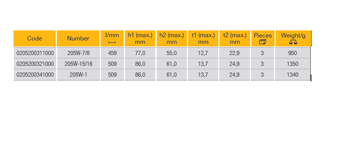 ELORA 205W-7/8-1 Combination Spanner Inches Tool 459-509mm - Premium Combination Spanner from ELORA - Shop now at Yew Aik.