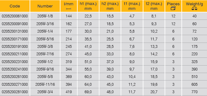 ELORA 205W Combination Spanner Inches Tool (ELORA Tools) - Premium Combination Spanner from ELORA - Shop now at Yew Aik.
