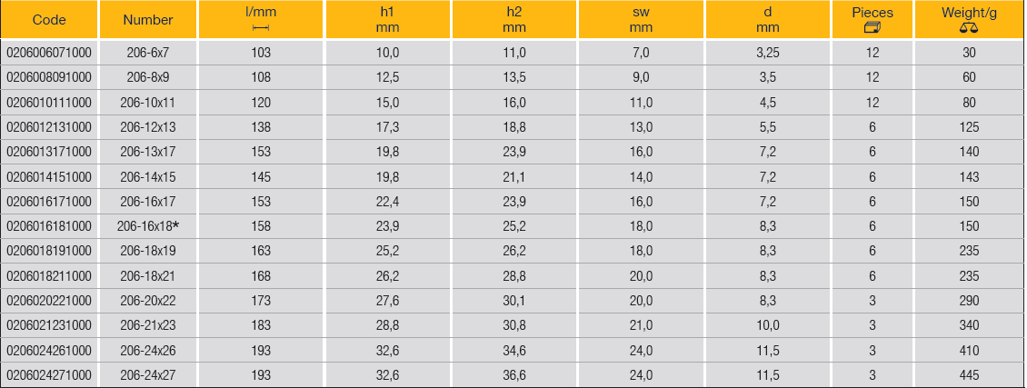 ELORA 206 Hexagon Tubular Box Spanner, Solid (ELORA Tools) - Premium Box Spanner from ELORA - Shop now at Yew Aik.