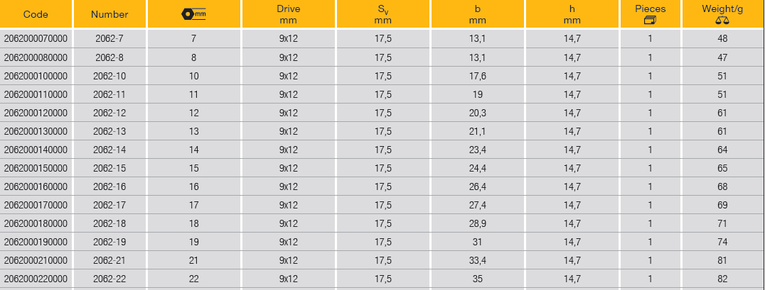 ELORA 2062 Ring Spanner Insert Tool (ELORA Tools) - Premium Ring Spanner from ELORA - Shop now at Yew Aik.