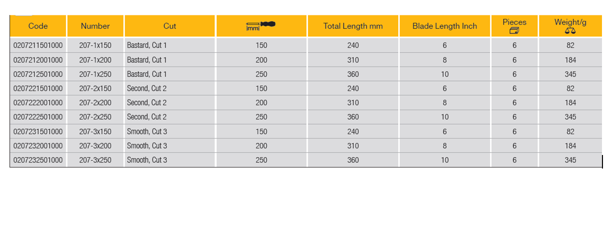 ELORA 207 Three Square File (ELORA Tools) - Premium Three Square File from ELORA - Shop now at Yew Aik.