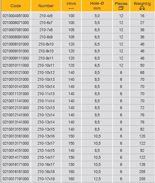 ELORA 210 Hexagon Tubular Box Spanner (ELORA Tools) - Premium Box Spanner from ELORA - Shop now at Yew Aik.
