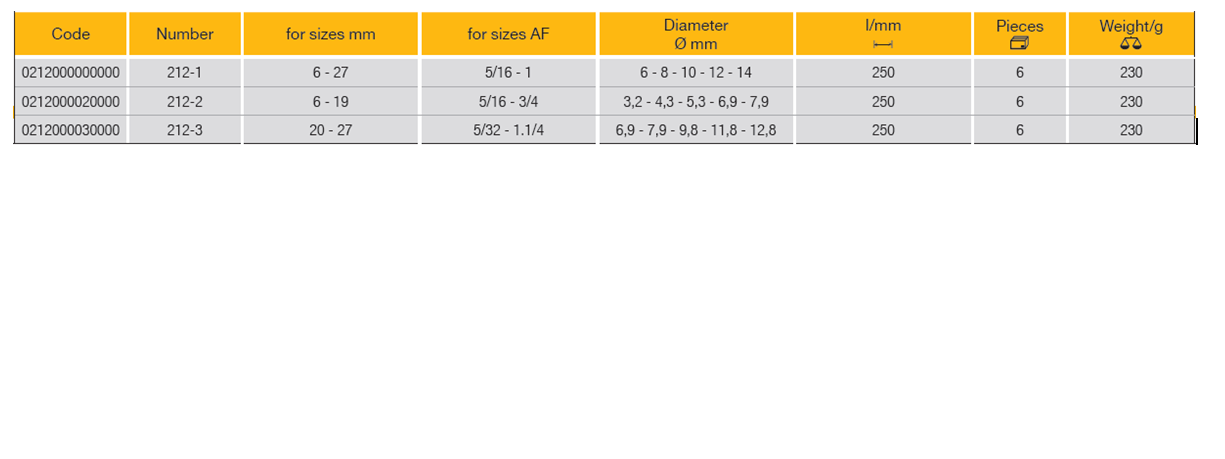 ELORA 212 Stepped Tommy Bar (ELORA Tools) - Premium Tommy Bar from ELORA - Shop now at Yew Aik.