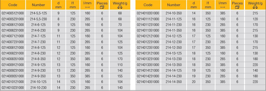 ELORA 214 Hexagon Nut Driver With T-Handle (ELORA Tools) - Premium Hexagon Nut Driver from ELORA - Shop now at Yew Aik.