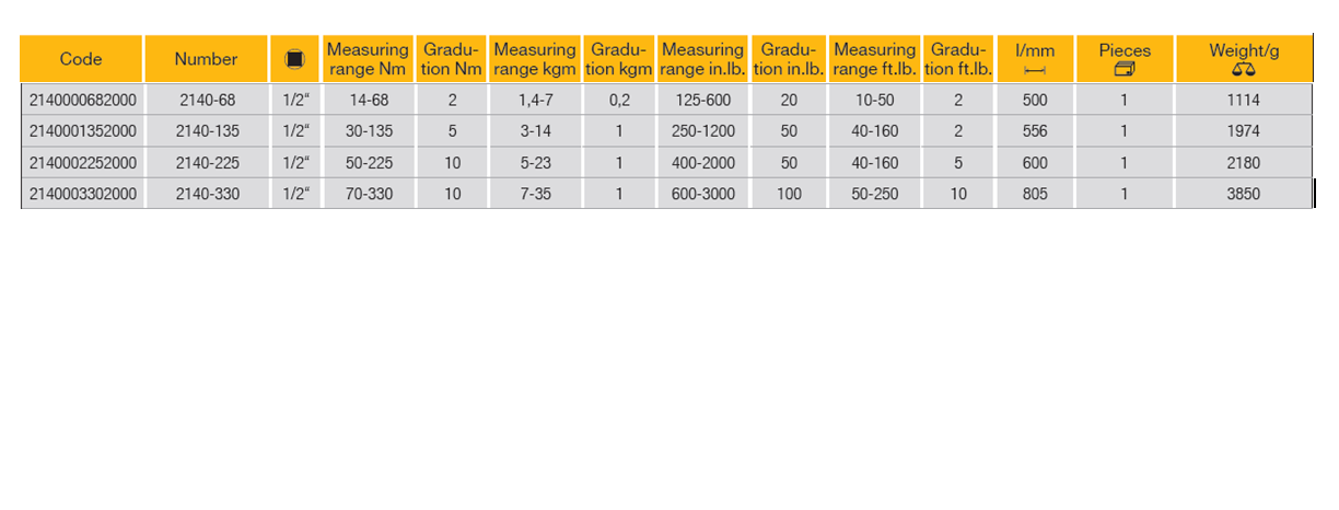 ELORA 2140-68/135/225/330 1/2" Torque Wrench (ELORA Tools) - Premium 1/2" Torque Wrench from ELORA - Shop now at Yew Aik.